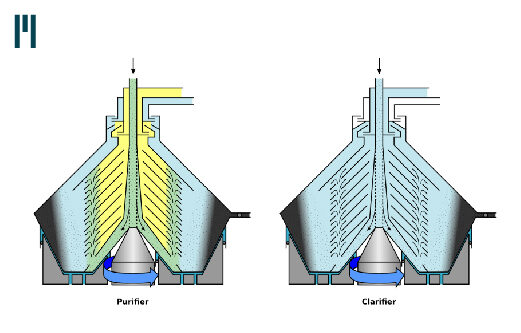 Centrifuges & Purification System
