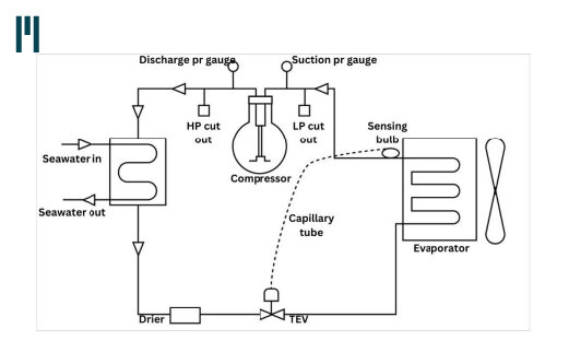 Refrigeration and Air Conditioning